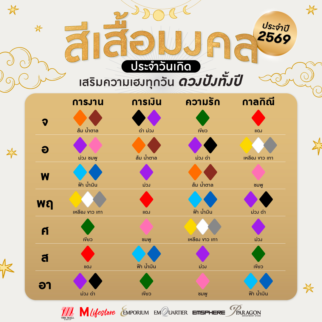 สีเสื้อมงคลประจำวันเกิด ประจำปี 2569