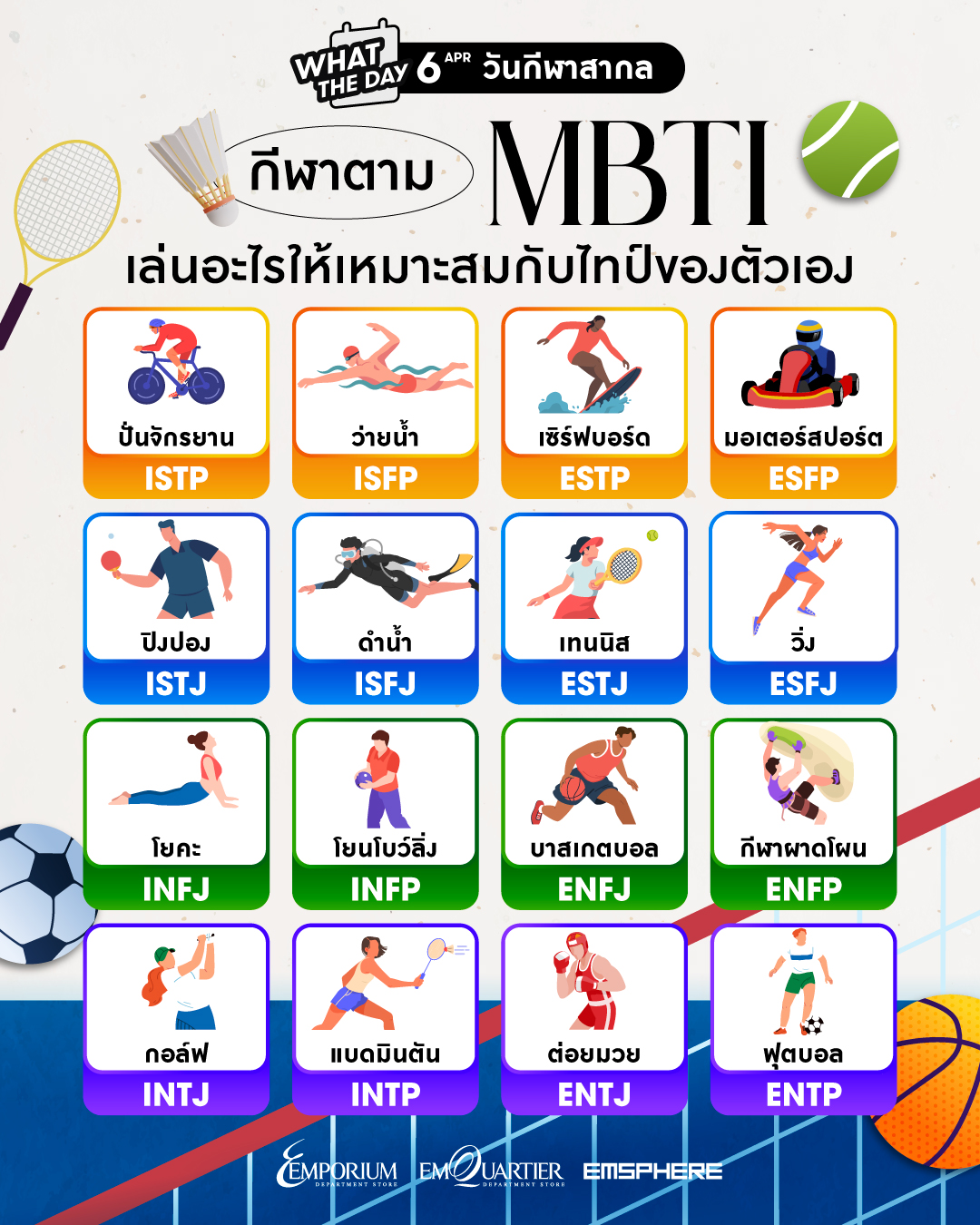 MBTI 16 TYPES กีฬาอะไรที่เหมาะกับไทป์ MBTI ของตัวเอง 2026