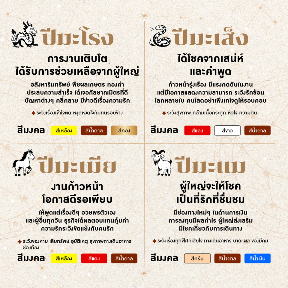 เปิดดวง 12 ปีนักษัตรครึ่งปีหลัง 2569 พร้อมเคล็ดลับเสริมดวงประจำปีนักษัตร