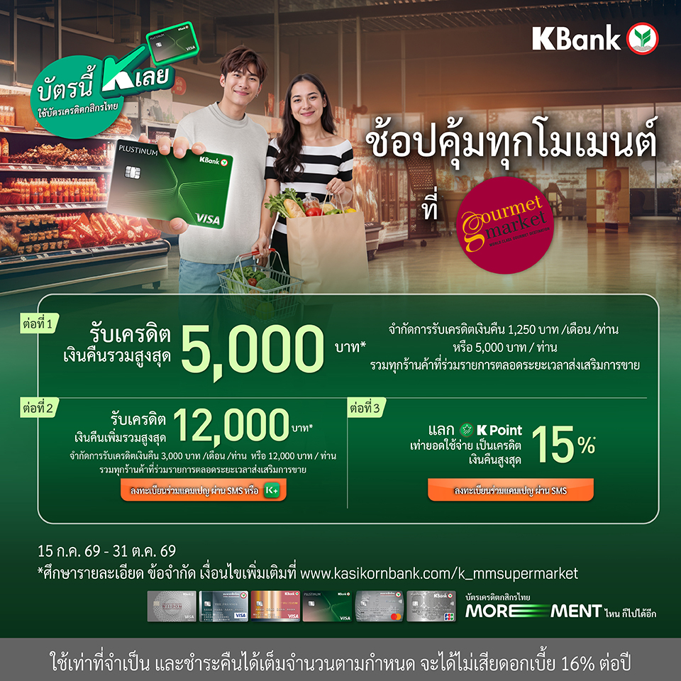 บัตรเครดิต Kbank รับเครดิตเงินคืนรวมสูงสุด 4,250 บาท+แลกรับเครดิตเงินคืน 15%