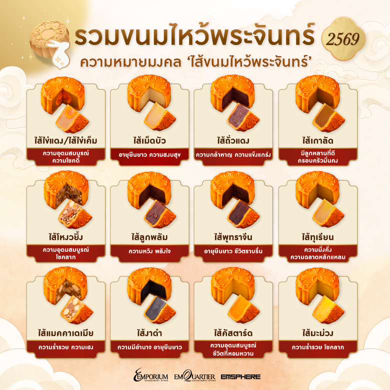 ส่องความหมายมงคลไส้ขนมไหว้พระจันทร์ 2569